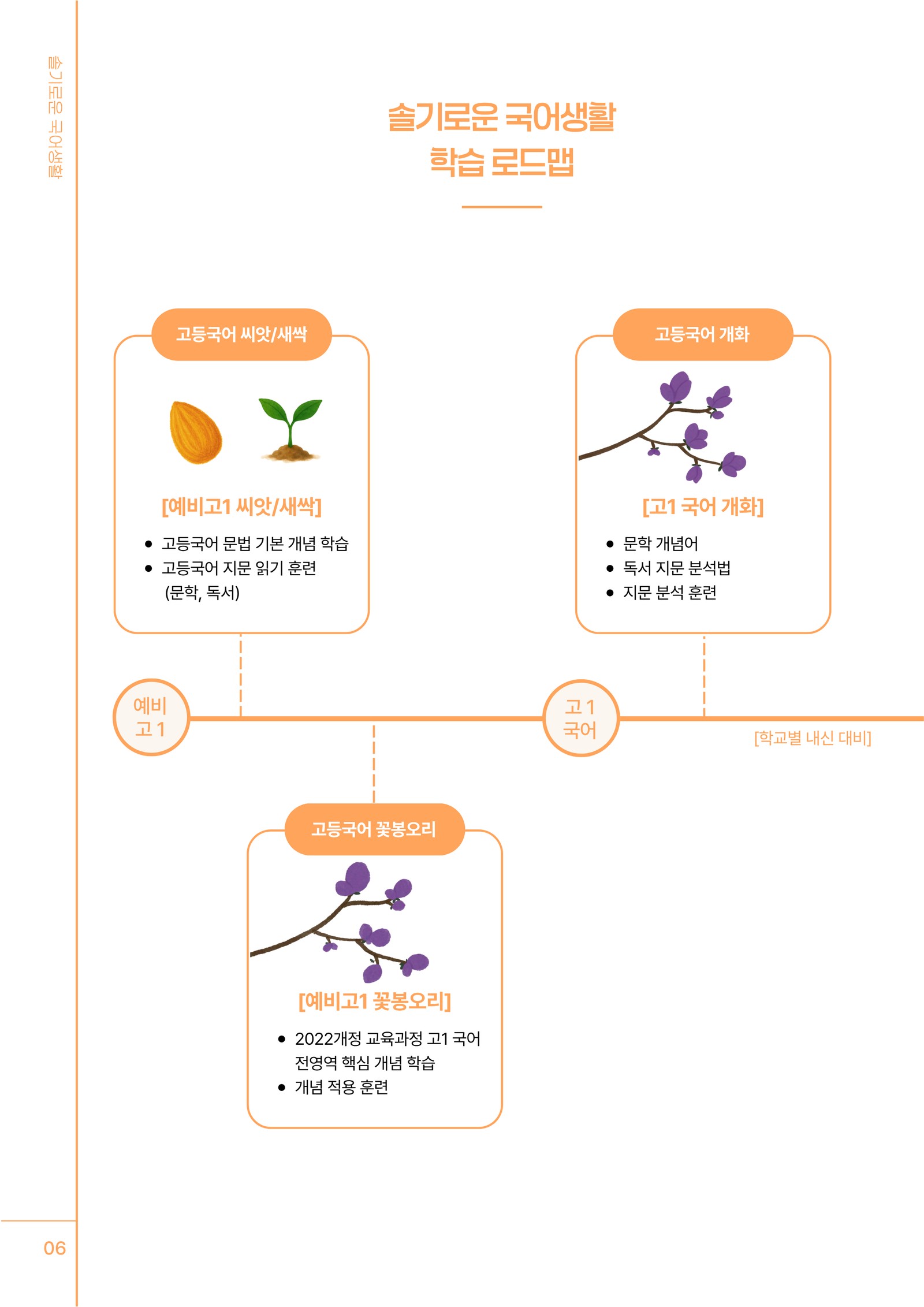 브로슈어 8쪽 · 학습 로드맵