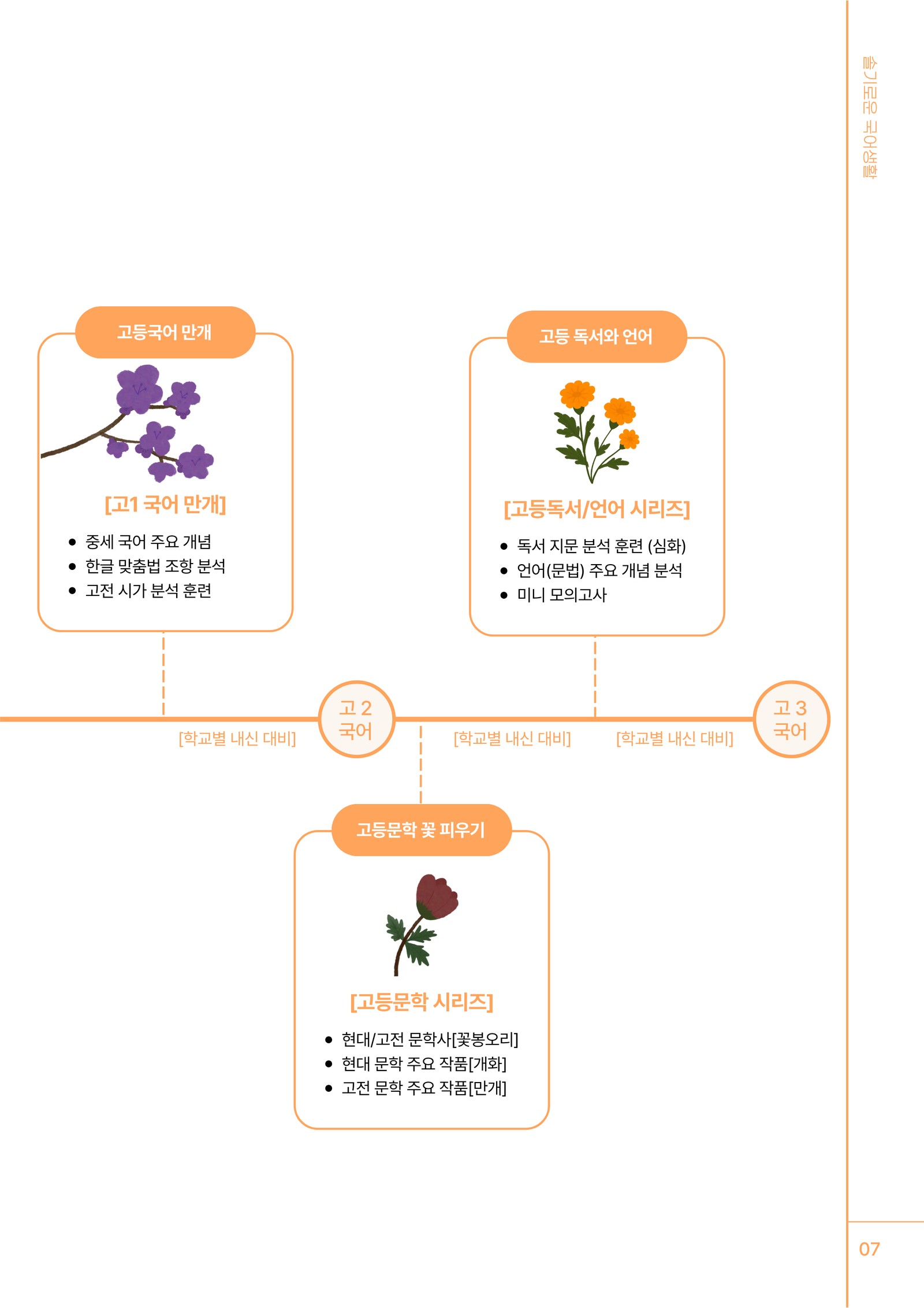 브로슈어 9쪽 · 학습 로드맵