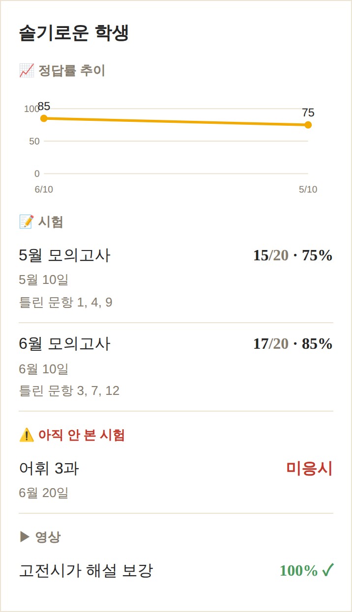 자녀 성적 리포트 화면